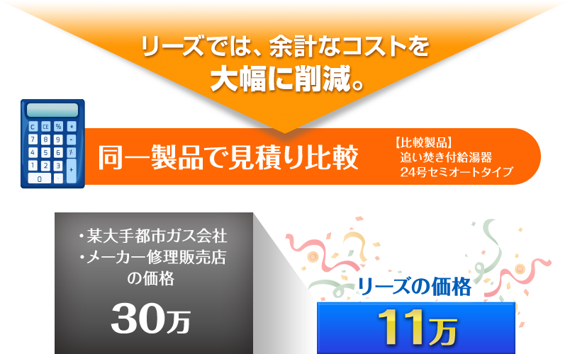 リーズでは、余計なコストを大幅に削減。