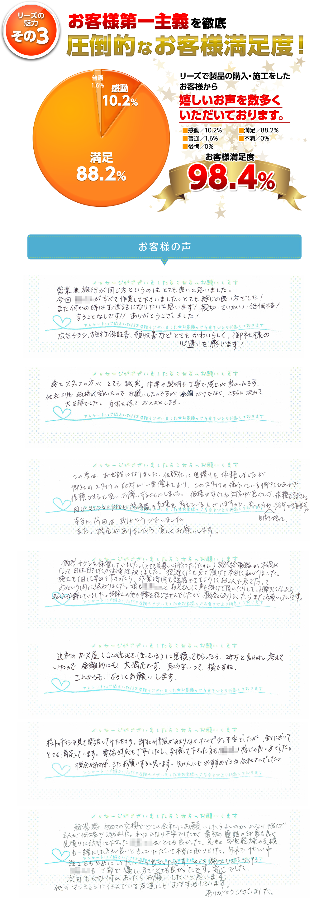 リーズの魅力 その3 : お客様第一主義を徹底 圧倒的なお客様満足度！